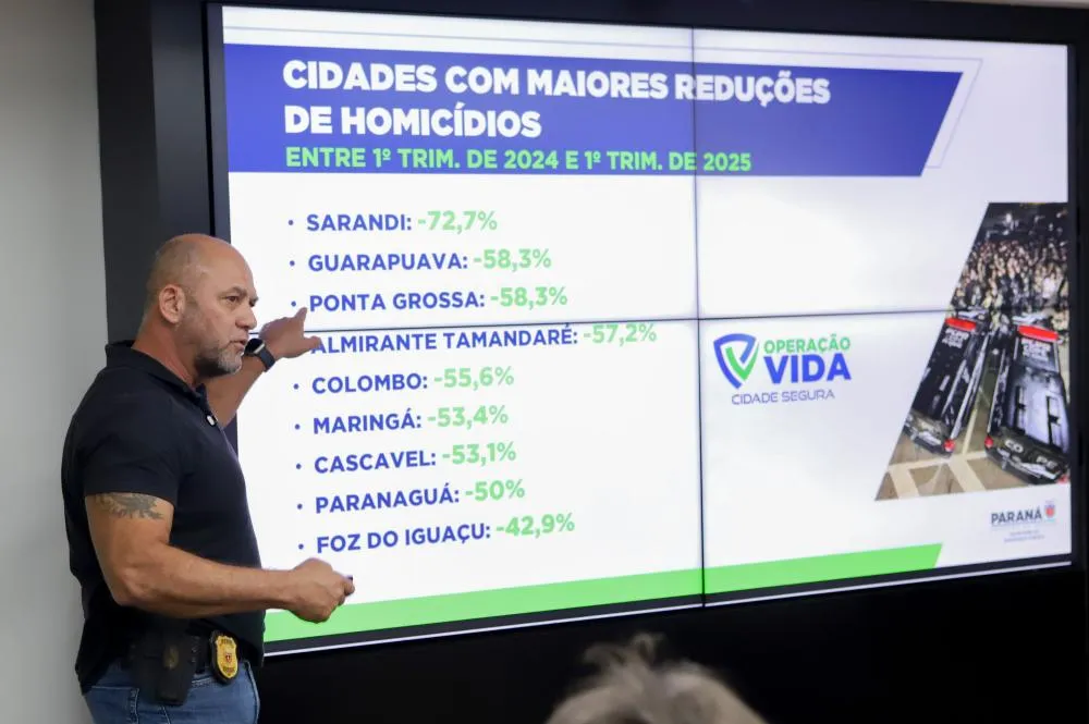 Paraná volta a reduzir a criminalidade no início de 2025